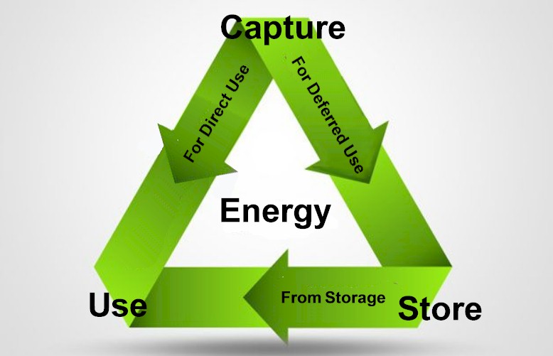 Cycle Diagram